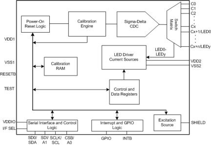 LDS6020-Block Diagram