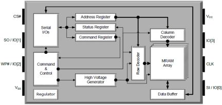 M10xx204_M30xx204 - Block Diagram