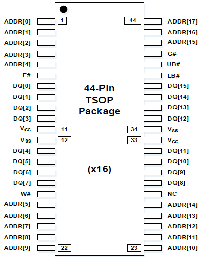 M3004316 - Pin Assignment (44-TSOP)