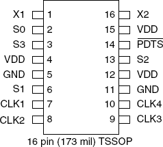 MK1725 - Pinout