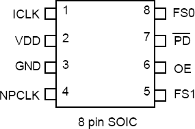 MK2712 - Pinout