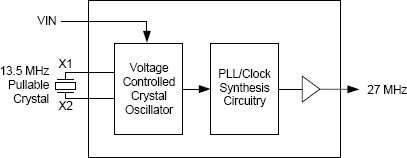 MK2727 - Block Diagram