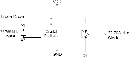 MK3200 - Block Diagram