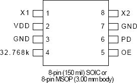 MK3200 - Pinout