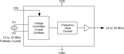 MK3727H - Block Diagram