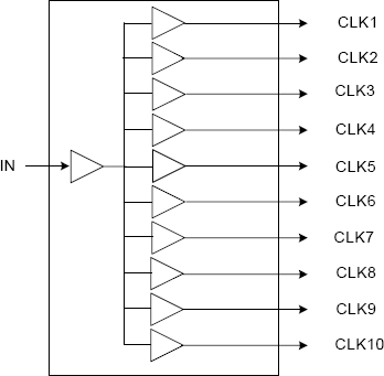 MK3807-01 - Block Diagram