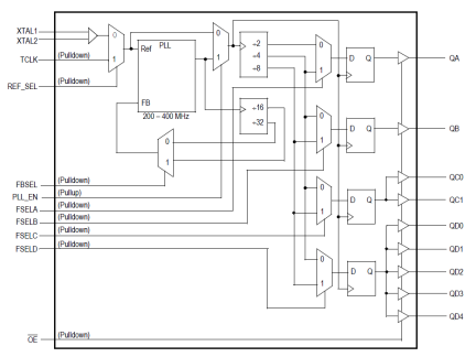 MPC9350 - Block Diagram