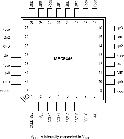 MPC9446 - Pinout