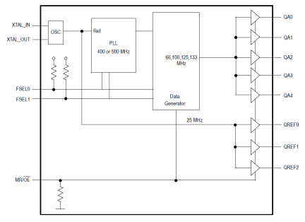 MPC9819 - Block Diagram