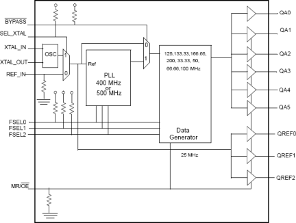 MPC9824 - Block Diagram
