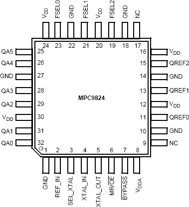 MPC9824 - Pinout