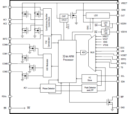 P9225-R - Block Diagram