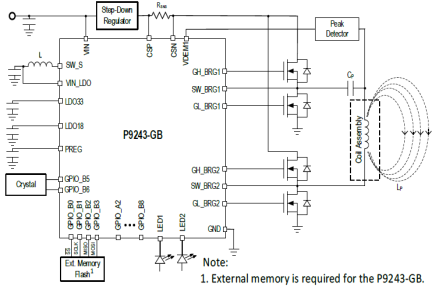 P9243-GB - Application Circuit