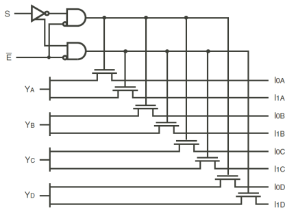 QS3257 - Block Diagram