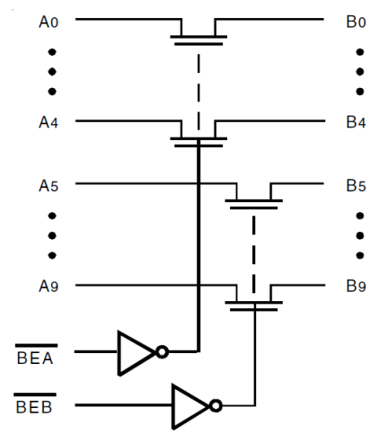 QS3384 - Block Diagram