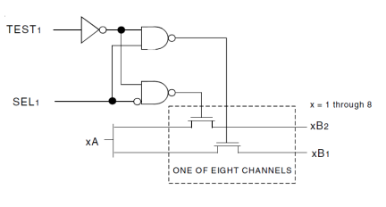 QS3VH16233 - Block Diagram