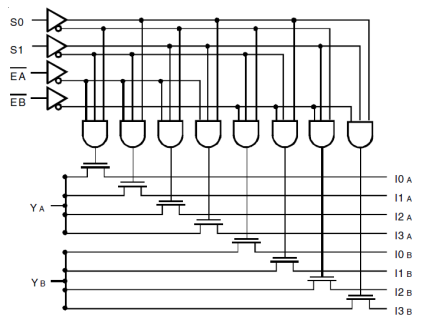 QS3VH253 - Block Diagram