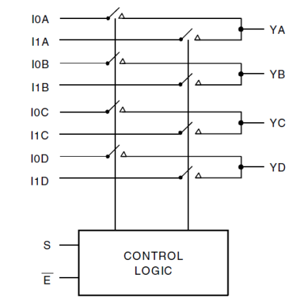 QS4A205 - Block Diagram