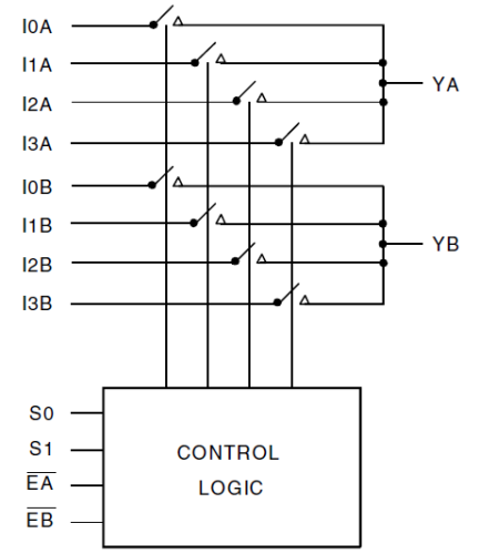 QS4A210 - Block Diagram
