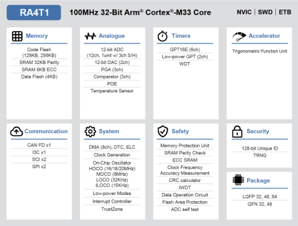 RA4T1 Block Diagram