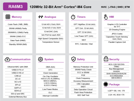 RA6M3 Block Diagram