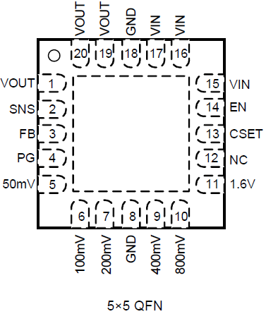 RAA214023 - Pin Assignment (5 × 5 mm QFN)