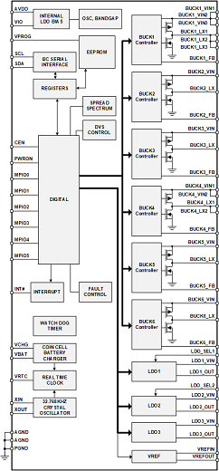RAA215300 - Block Diagram