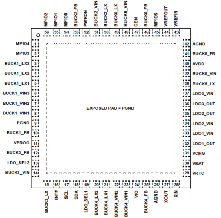RAA215300 - Pin Assignment