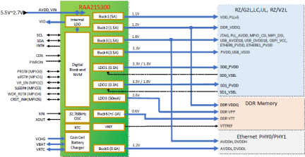 RAA215300 - Typical Application Diagram