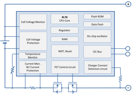 RAA241200GBM Functional Diagram