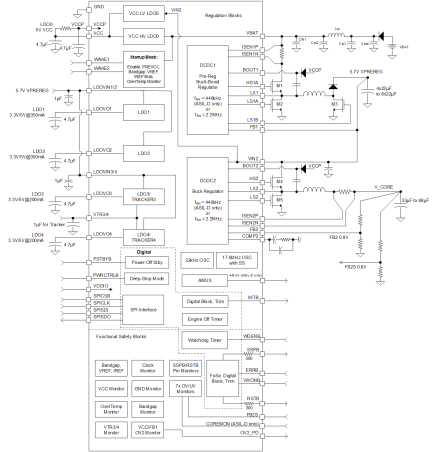 RAA271084 Block Diagram