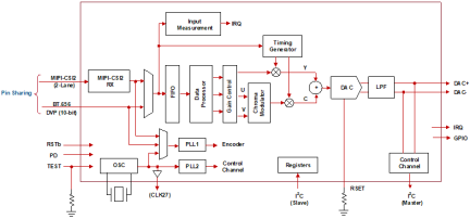 RAA279971 - Functional Block Diagram