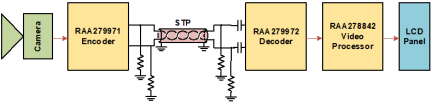 RAA279972 - Typical Applications Diagram