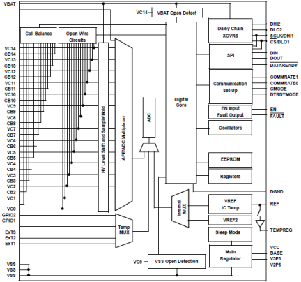 RAA489204 - Block Diagram