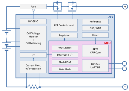 RAJ240055DNP, RAJ240057 Functional Diagram