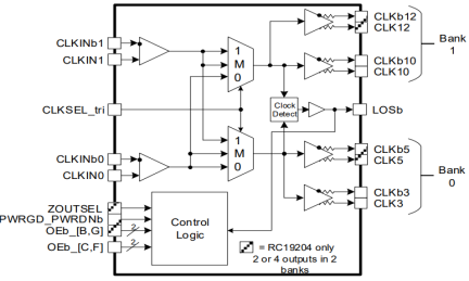 RC19202A - Block Diagram
