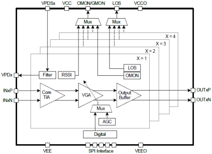 RG8G32423 Linear Transimpedance Amplifier Block Diagram