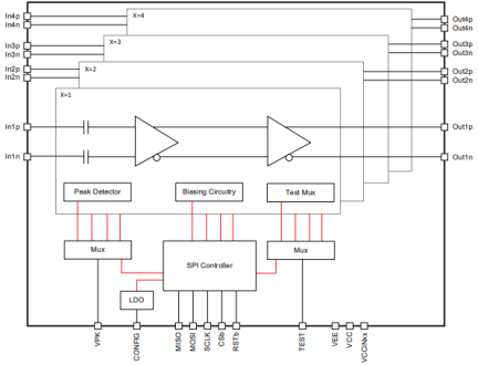 RG8G72475 Quad-Channel Limiting Driver Block Diagram