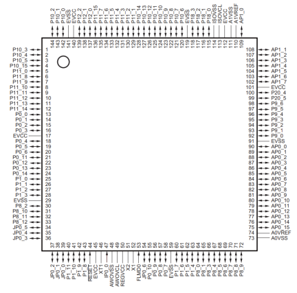 RH850/F1K - Pin Diagram (144-pin LQFP)