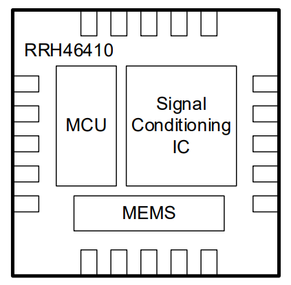 RRH46410 Block Diagram