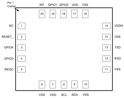 RRH46410 Pin Assignments