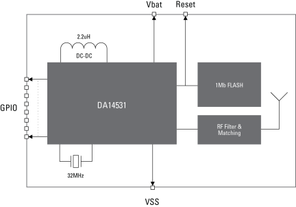 DA14531 SmartBond TINY™ Module Block Diagram