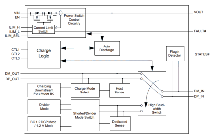 SLGC55546C Block Diagram