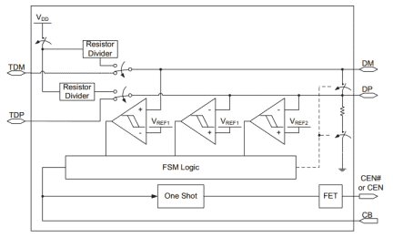 SLG55587 Block Diagram