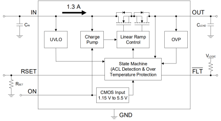 SLG59H1341C Diagram