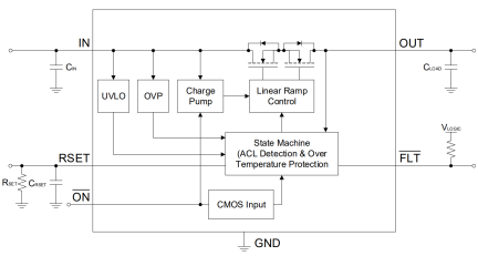 SLG59H1343C Block Diagram