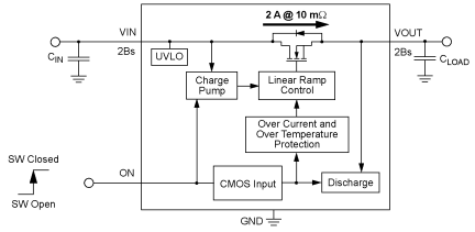 SLG59M1685C Diagram