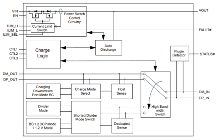 SLGC55545 Block Diagram