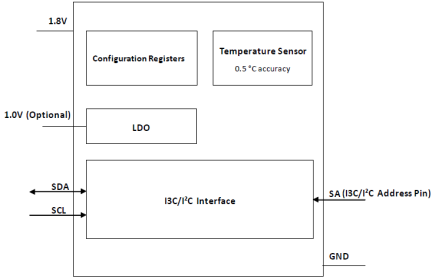 TS5111 - Block Diagram