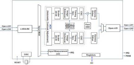 TW8849 - Block Diagram